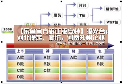 【乐鱼官方版正版安装】曝光台:河北保定、廊坊,河南郑州企业(单位)存环境问题(图2) 乐鱼官网